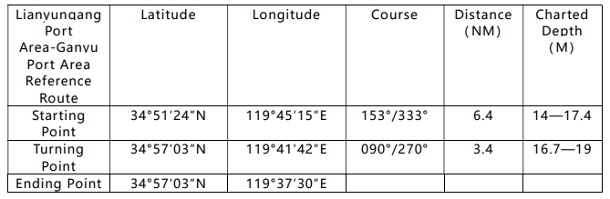 Britannia: Introduction of reference routes for common navigation